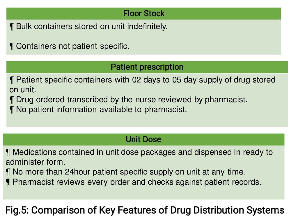 drug-distribution-system-in-a-hospital