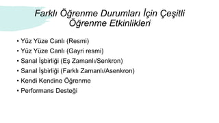 Farklı Öğrenme Durumları İçin Çeşitli
Öğrenme Etkinlikleri
• Yüz Yüze Canlı (Resmi)
• Yüz Yüze Canlı (Gayri resmi)
• Sanal İşbirliği (Eş Zamanlı/Senkron)
• Sanal İşbirliği (Farklı Zamanlı/Asenkron)
• Kendi Kendine Öğrenme
• Performans Desteği
 