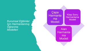 Kurumsal Eğitimler
İçin Harmanlanmış
Öğrenme
Modelleri
Çapa
Harmanla
ma
Modeli
Kitap Sonu
Harmanlama
Modeli
Alan
Harmanla
ma
Modeli
 