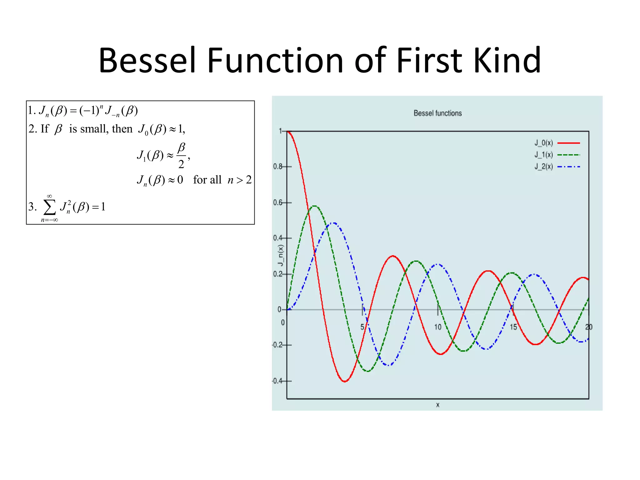 Bessel Function of First Kind
0
1
2
1. ( ) ( 1) ( )
2. If is small, then ( ) 1,
( ) ,
2
( ) 0 for all 2
3. ( ) 1
n
n n
n
n
n
J J
J
J
J n
J
 
 







 


 


 