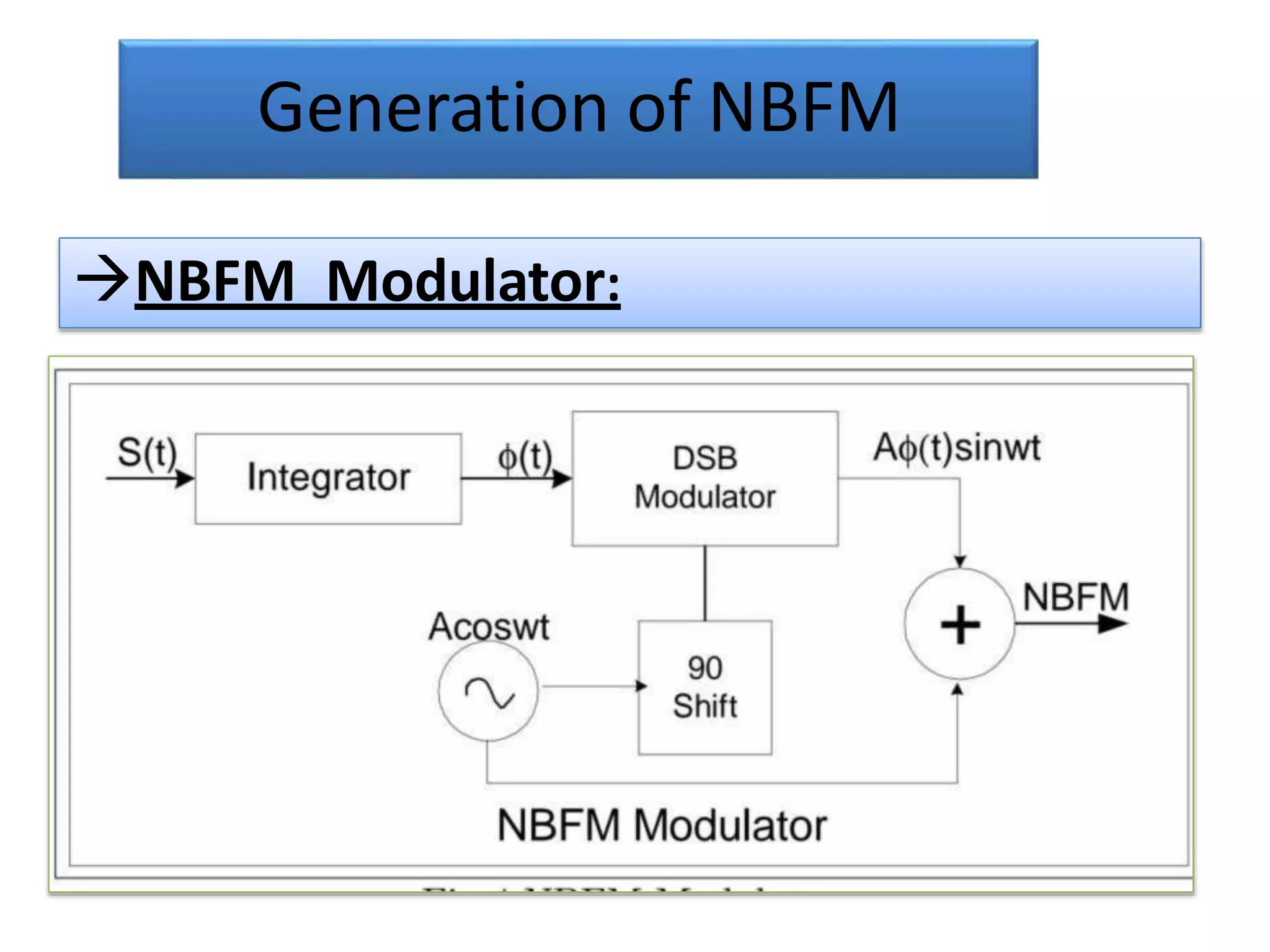 Generation of NBFM
NBFM Modulator:
 