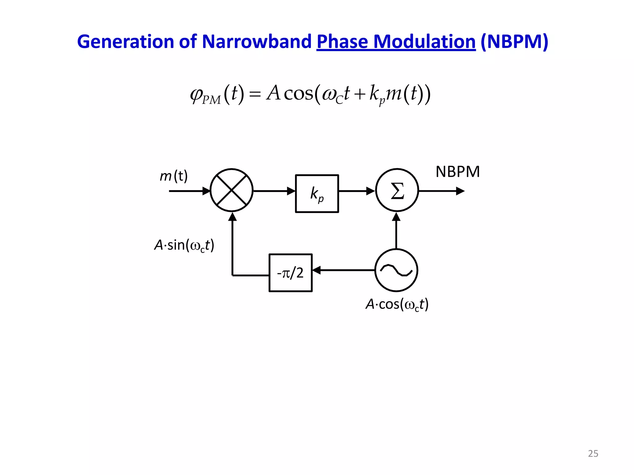 Generation of Narrowband Phase Modulation (NBPM)
PM (t)  Acos(Ct  kpm(t))
-/2
NBPM

Acos(ct)
m(t)
kp
Asin(ct)
25
 