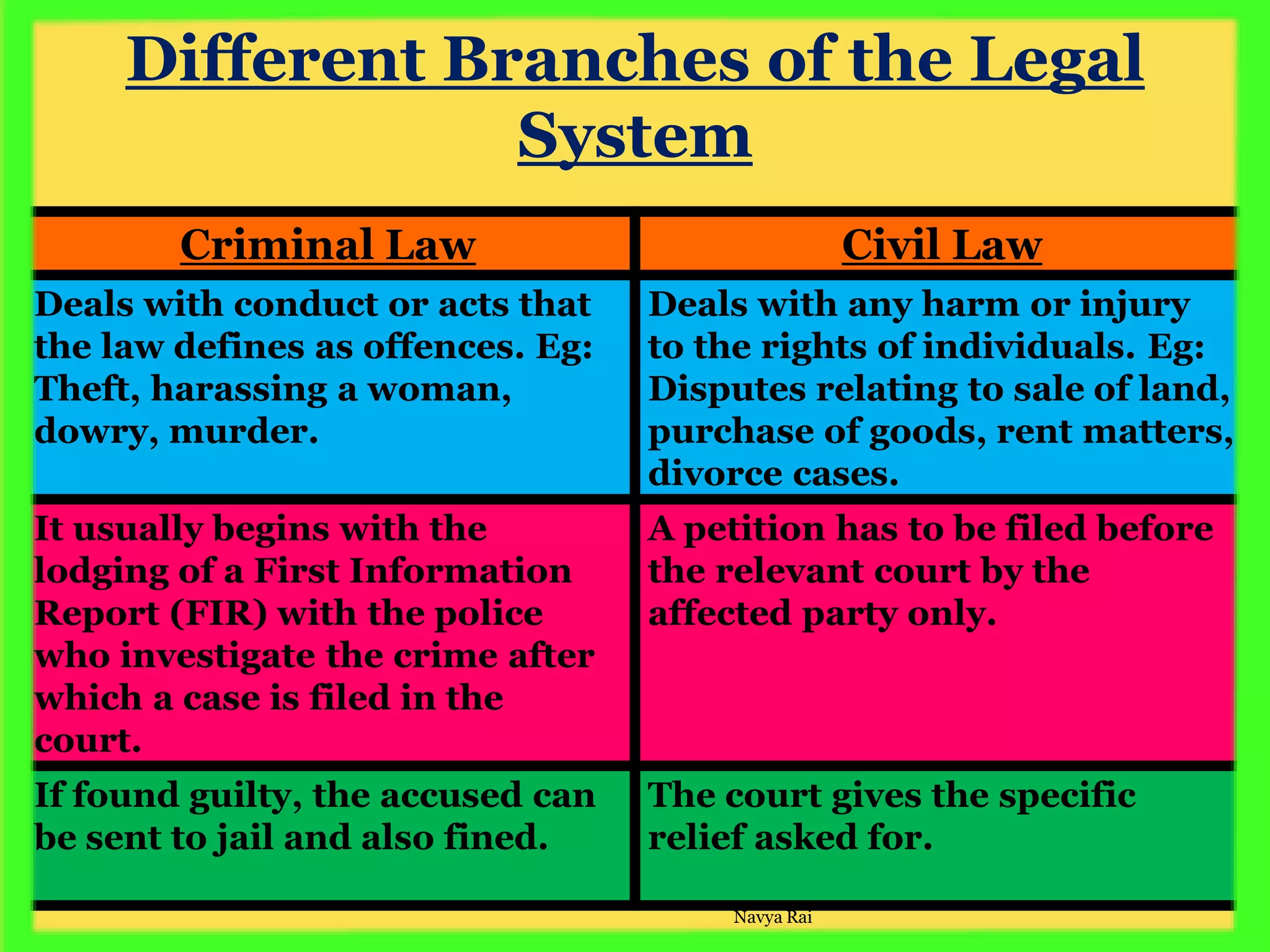 5. Judiciary | PDF