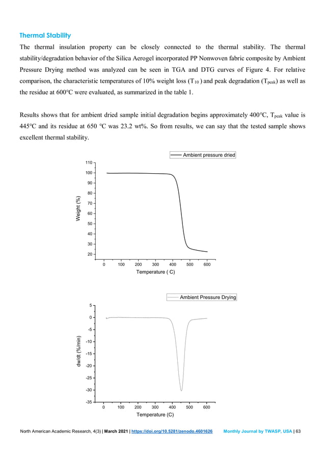 Preparation and Characterization of Silica Aerogel Incorporated ...