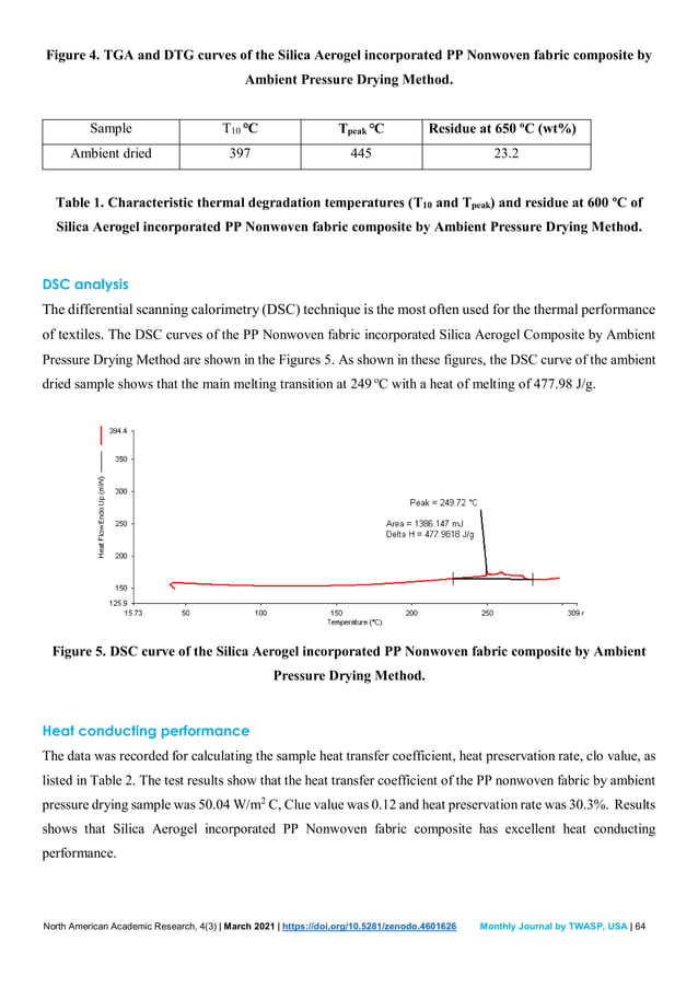 Preparation and Characterization of Silica Aerogel Incorporated ...