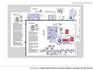 Sunil Sangra Design Thinking | Creativity | Innovation | Strategy Consulting | Training | Coaching
Innovation Journey
 