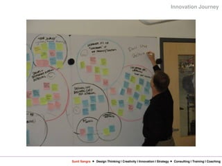 Sunil Sangra Design Thinking | Creativity | Innovation | Strategy Consulting | Training | Coaching
Innovation Journey
 