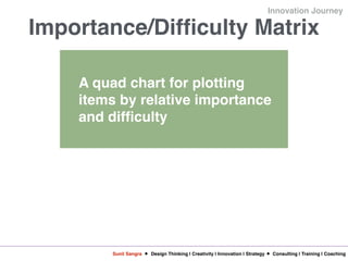 Sunil Sangra Design Thinking | Creativity | Innovation | Strategy Consulting | Training | Coaching
Innovation Journey
Importance/Difficulty Matrix
A quad chart for plotting
items by relative importance
and difficulty
 