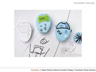 Sunil Sangra Design Thinking | Creativity | Innovation | Strategy Consulting | Training | Coaching
Innovation Journey
 