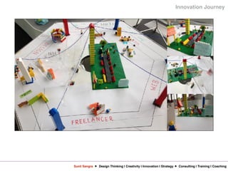 Sunil Sangra Design Thinking | Creativity | Innovation | Strategy Consulting | Training | Coaching
Innovation Journey
 