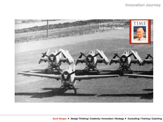 Sunil Sangra Design Thinking | Creativity | Innovation | Strategy Consulting | Training | Coaching
Innovation Journey
 