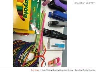 Sunil Sangra Design Thinking | Creativity | Innovation | Strategy Consulting | Training | Coaching
Innovation Journey
 