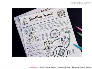 Sunil Sangra Design Thinking | Creativity | Innovation | Strategy Consulting | Training | Coaching
Innovation Journey
 