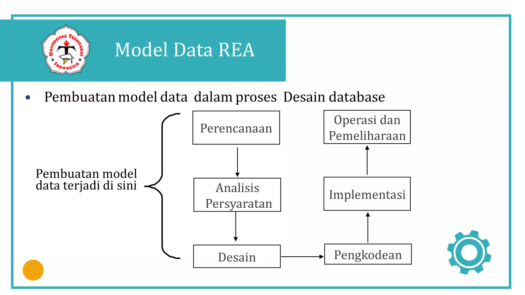 Model data dan desain database | PDF