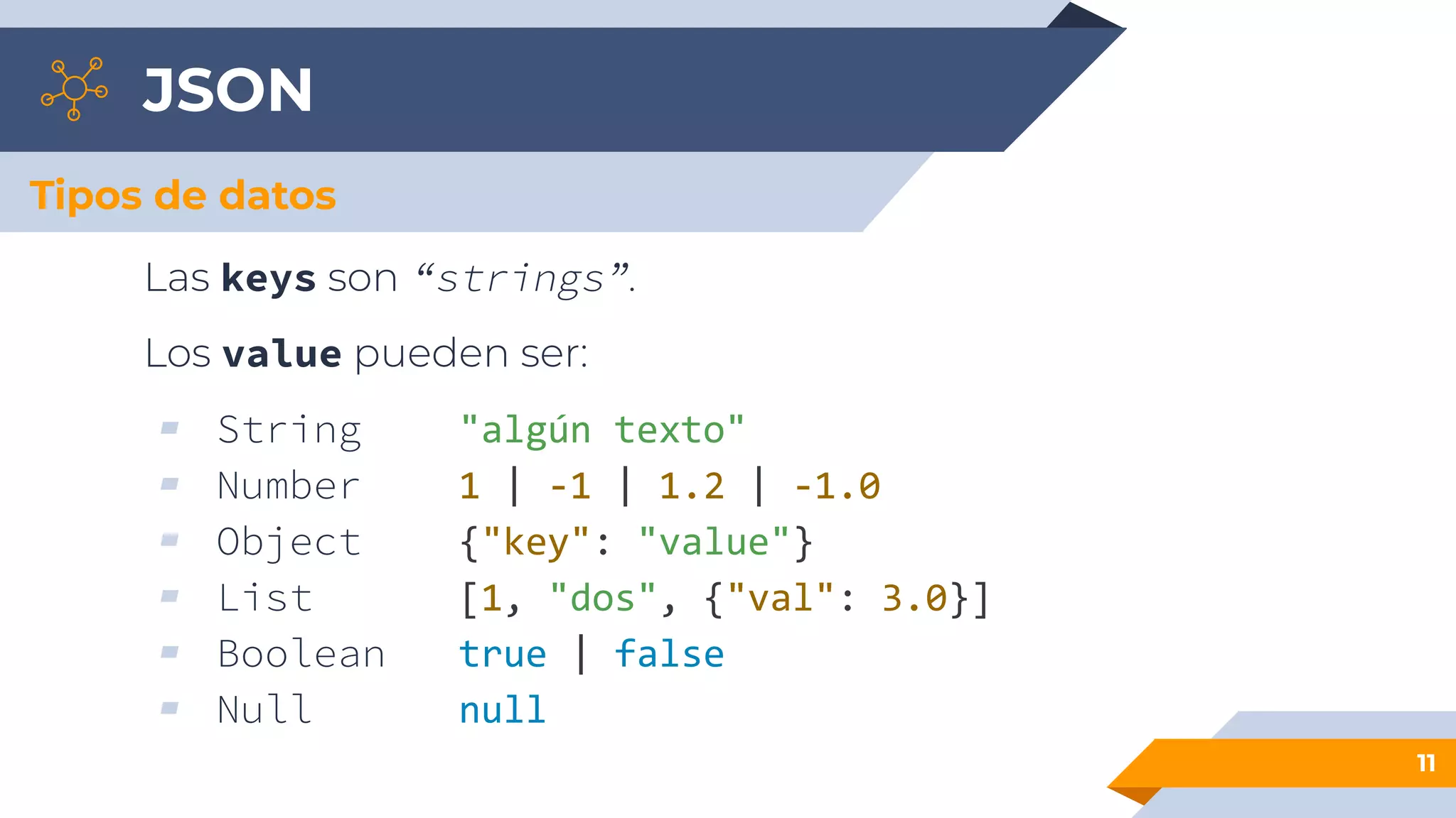 JSON
Las keys son “strings”.
Los value pueden ser:
▰ String "algún texto"
▰ Number 1 | -1 | 1.2 | -1.0
▰ Object {"key": "value"}
▰ List [1, "dos", {"val": 3.0}]
▰ Boolean true | false
▰ Null null
11
Tipos de datos
 