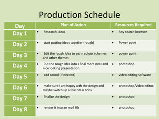 Production Schedule
Day Plan of Action Resources Required
Day 1  Research Ideas  Any search browser
Day 2  start putting ideas together (rough)  Power point
Day 3  Edit the rough idea to get in colour schemes
and other themes
 power point
Day 4  Put the rough idea into a final more neat and
nice looking presentation.
 photoshop
Day 5  add sound (if needed)  video editing software
Day 6  make sure I am happy with the design and
maybe switch up a few bits n bobs
 photoshop/video editor.
Day 7  finalize the design  photoshop
Day 8  render it into an mp4 file  photoshop
 