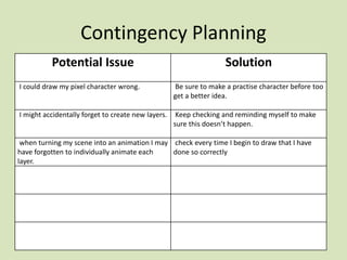 Contingency Planning
Potential Issue Solution
I could draw my pixel character wrong. Be sure to make a practise character before too
get a better idea.
I might accidentally forget to create new layers. Keep checking and reminding myself to make
sure this doesn’t happen.
when turning my scene into an animation I may
have forgotten to individually animate each
layer.
check every time I begin to draw that I have
done so correctly
 