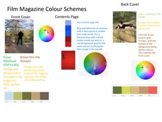 Film Magazine Colour Schemes
Front Cover Contents Page
Back Cover
Green
Masthead
(TOP FILMS)
Brown film title
(Escape)
Orange text
about what is
included in the
magazine,
films, quotes
etc.
Orange circle also
advertising what is
inside of the magazine
'exclusive interviews',
with yellow writing
Blue contents page title
Blue and white list of contents
with a description in smaller
text underneath, this is
because blue with a white
stroke stands out well on a
red background, and fits the
same colours as the Spider-
Man image in the top left
Green masthead (TOP
FILMS)
Orange text including
a quote of the director
and an actor
Film title at the
bottom with
'Escape', with the
bottom of the
background being
darker colours.
This matches the
front cover
 