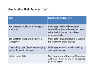 Film Trailer Risk Assessment
Risk How I can avoid it / fix it
Bad weather could cause damage in
equipment
Make sure to check the weather
before I film the day before, and wear
suitable clothing for it and keep
equipment safe
Bad weather could cause injuries /
falling over
Make sure to walk safely if it is wet on
the ground to avoid injuries
Trees falling over / branches snapping
as I am filming in a forest
Make sure we don't knock anything
over and stay safe
Fallling down hills There are a few hills we are filming on
with a steep way down, so we need to
go down safely
 