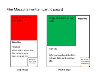 Film Magazine (written part, 6 pages)
Single Page Double page
Image of the film on
that page
Film title
Information about the
film, release date,
cast, reviews etc.
Film title
Information about the film,
release date, cast, reviews
etc,
Image of the film on that
page
Headline
Headline
Box for fun
facts / extra
information
Box for fun
facts / extra
information
 