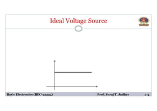 5.voltage and current sources