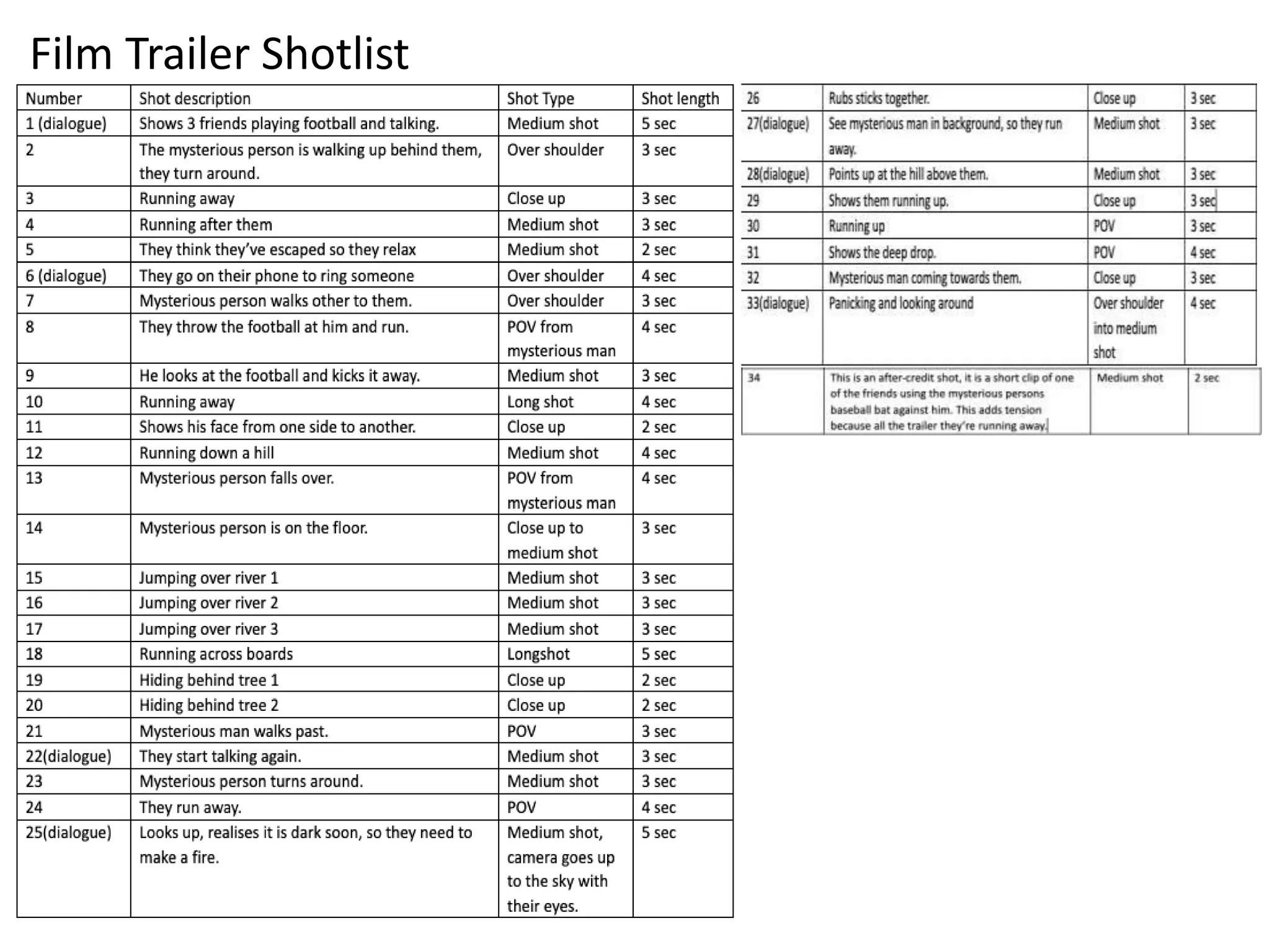 Film Trailer Shotlist
 