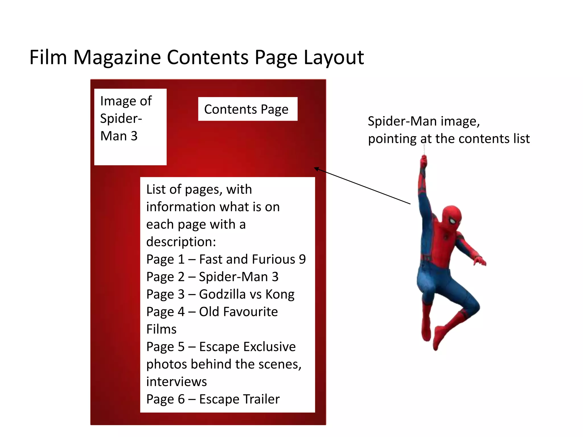 Film Magazine Contents Page Layout
Image of
Spider-
Man 3
Contents Page
List of pages, with
information what is on
each page with a
description:
Page 1 – Fast and Furious 9
Page 2 – Spider-Man 3
Page 3 – Godzilla vs Kong
Page 4 – Old Favourite
Films
Page 5 – Escape Exclusive
photos behind the scenes,
interviews
Page 6 – Escape Trailer
Spider-Man image,
pointing at the contents list
 
