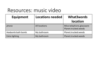 Resources: music video
Equipment Locations needed What3words
location
phone All locations Mice.telephone.glassware
Planet.trucked.weeds
Hexbomb bath bomb My bathroom Planet.trucked.weeds
Extra lighting My bathroom Planet.trucked.weeds
 