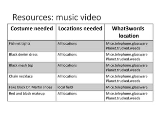 Resources: music video
Costume needed Locations needed What3words
location
Fishnet tights All locations Mice.telephone.glassware
Planet.trucked.weeds
Black denim dress All locations Mice.telephone.glassware
Planet.trucked.weeds
Black mesh top All locations Mice.telephone.glassware
Planet.trucked.weeds
Chain necklace All locations Mice.telephone.glassware
Planet.trucked.weeds
Fake black Dr. Martin shoes local field Mice.telephone.glassware
Red and black makeup All locations Mice.telephone.glassware
Planet.trucked.weeds
 