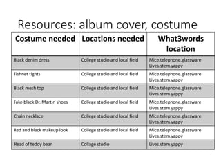 Resources: album cover, costume
Costume needed Locations needed What3words
location
Black denim dress College studio and local field Mice.telephone.glassware
Lives.stem.yappy
Fishnet tights College studio and local field Mice.telephone.glassware
Lives.stem.yappy
Black mesh top College studio and local field Mice.telephone.glassware
Lives.stem.yappy
Fake black Dr. Martin shoes College studio and local field Mice.telephone.glassware
Lives.stem.yappy
Chain necklace College studio and local field Mice.telephone.glassware
Lives.stem.yappy
Red and black makeup look College studio and local field Mice.telephone.glassware
Lives.stem.yappy
Head of teddy bear Collage studio Lives.stem.yappy
 