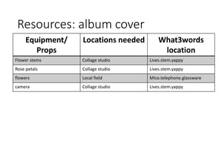 Resources: album cover
Equipment/
Props
Locations needed What3words
location
Flower stems Collage studio Lives.stem.yappy
Rose petals Collage studio Lives.stem.yappy
flowers Local field Mice.telephone.glassware
camera Collage studio Lives.stem.yappy
 