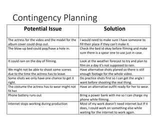 Contingency Planning
Potential Issue Solution
The actress for the video and the model for the
album cover could drop out.
I would need to make sure I have someone to
fill their place if they can't make it.
The blow-up bed could pop/have a hole in. Check the bed id okay before filming and make
sure there is a spear one to use just in case.
It could rain on the day of filming. Look at the weather forecast to try and plan to
film on a day it's not supposed to rain.
We might not be able to shoot some scenes
due to the time the actress has to leave.
Have alternative shots planed so there is still
enough footage for the whole video.
Some shots we only have one chance to get it
right.
Do practice shots first so I can get the angle I
want before shooting the real thing.
The costume the actress has to wear might not
fit her.
Have an alternative outfit ready for her to wear.
Phone battery runs out Bring a power bank with me so I can charge my
phone while filming.
Internet stops working during production Most of my work doesn't need internet but If it
does, I could work on something else while
waiting for the internet to work again.
 