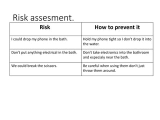 Risk assesment.
Risk How to prevent it
I could drop my phone in the bath. Hold my phone tight so I don't drop it into
the water.
Don't put anything electrical in the bath. Don't take electronics into the bathroom
and especialy near the bath.
We could break the scissors. Be careful when using them don't just
throw them around.
 