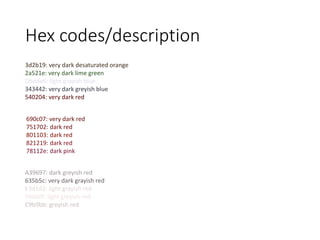 Hex codes/description
690c07: very dark red
751702: dark red
801103: dark red
821219: dark red
78112e: dark pink
A39697: dark greyish red
635b5c: very dark grayish red
E3d1d3: light grayish red
F0dddf: light greyish red
C9b9bb: greyish red
3d2b19: very dark desaturated orange
2a521e: very dark lime green
Dbdde6: light grayish blue
343442: very dark greyish blue
540204: very dark red
 