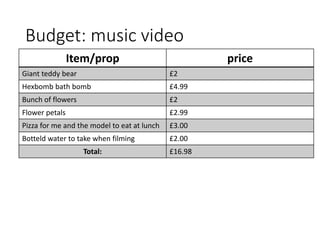 Budget: music video
Item/prop price
Giant teddy bear £2
Hexbomb bath bomb £4.99
Bunch of flowers £2
Flower petals £2.99
Pizza for me and the model to eat at lunch £3.00
Botteld water to take when filming £2.00
Total: £16.98
 