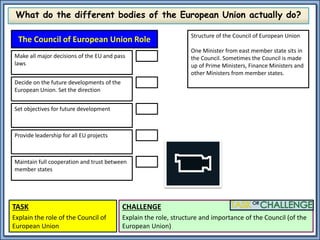 The institutions of he European Union lesson | PPTX