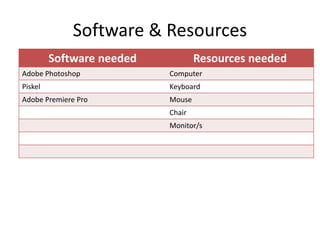 Software & Resources
Software needed Resources needed
Adobe Photoshop Computer
Piskel Keyboard
Adobe Premiere Pro Mouse
Chair
Monitor/s
 