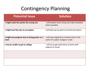 Contingency Planning
Potential Issue Solution
I might make the sprites the wrong size I will double check sizing and make templates
where possible
I might lose files due to corruption I will back up my work in at least two places.
I might lose progress due to losing power or a
crash
I will save regularly to minimise loss in the
event of a power outage or crash
I may be unable to get to college I will try to get work done at home with
support on teams
 