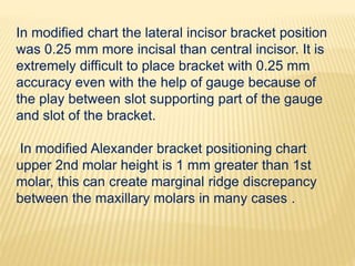 In modified chart the lateral incisor bracket position
was 0.25 mm more incisal than central incisor. It is
extremely difficult to place bracket with 0.25 mm
accuracy even with the help of gauge because of
the play between slot supporting part of the gauge
and slot of the bracket.
In modified Alexander bracket positioning chart
upper 2nd molar height is 1 mm greater than 1st
molar, this can create marginal ridge discrepancy
between the maxillary molars in many cases .
 
