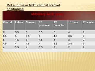 McLaughlin or MBT vertical bracket
positioning
 