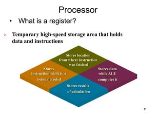 Stores location
from where instruction
was fetched
Processor
Stores
instruction while it is
being decoded
• What is a register?
Stores data
while ALU
computes it
Stores results
of calculation
 Temporary high-speed storage area that holds
data and instructions
11
 