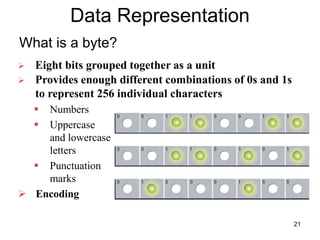 Data Representation
What is a byte?
 Eight bits grouped together as a unit
 Provides enough different combinations of 0s and 1s
to represent 256 individual characters
 Numbers
 Uppercase
and lowercase
letters
 Punctuation
marks
 Encoding
21
 
