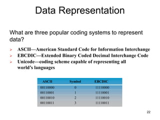 Data Representation
What are three popular coding systems to represent
data?
 ASCII—American Standard Code for Information Interchange
 EBCDIC—Extended Binary Coded Decimal Interchange Code
 Unicode—coding scheme capable of representing all
world’s languages
ASCII Symbol EBCDIC
00110000 0 11110000
00110001 1 11110001
00110010 2 11110010
00110011 3 11110011
22
 