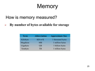 Memory
How is memory measured?
Term Abbreviation Approximate Size
Kilobyte KB or K 1 thousand bytes
Megabyte MB 1 million bytes
Gigabyte GB 1 billion bytes
Terabyte TB 1 trillion bytes
 By number of bytes available for storage
25
 