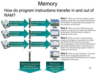 Memory
How do program instructions transfer in and out of
RAM?
Step 1. When you start the computer, certain
operating system files are loaded into RAM from
the hard disk. The operating system displays the
user interface on the screen.
Operating system
instructions
Web browser
instructions
Word processing
program instructions
Operating system
interface
Web browser
window
Word processing
program window
RAM
RAM
Web browser program
instructions are
removed from RAM
Web browser
window no longer is
displayed on
desktop
Step 2. When you start a Web browser, the
program’s instructions are loaded into RAM from
the hard disk. The Web browser window is
displayed on the screen.
Step 3. When you start a word processing
program, the program’s instructions are loaded
into RAM from the hard disk. The word
processing program, along with the Web Browser
and certain operating system instructions are in
RAM. The word processing program window is
displayed on the screen.
Step 4. When you quit a program, such as the
Web browser, its program instructions are
removed from RAM. The Web browser no longer
is displayed on the screen.
27
 