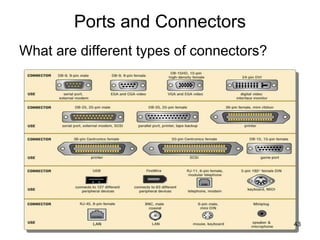 Ports and Connectors
What are different types of connectors?
43
 