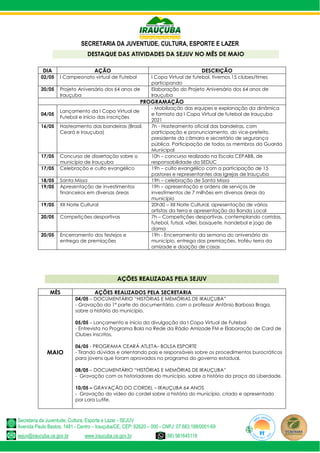 SECRETARIA DA JUVENTUDE, CULTURA, ESPORTE E LAZER
Secretaria da Juventude, Cultura, Esporte e Lazer - SEJUV
Avenida Paulo Bastos, 1481 - Centro – Irauçuba/CE, CEP: 62620 – 000 - CNPJ: 07.683.188/0001-69
sejuv@iraucuba.ce.gov.br www.iraucuba.ce.gov.br (88) 981645118
DESTAQUE DAS ATIVIDADES DA SEJUV NO MÊS DE MAIO
DIA AÇÃO DESCRIÇÃO
02/05 I Campeonato virtual de Futebol I Copa Virtual de futebol, tivemos 15 clubes/times
participando
20/05 Projeto Aniversário dos 64 anos de
Irauçuba
Elaboração do Projeto Aniversário dos 64 anos de
Irauçuba
PROGRAMAÇÃO
04/05
Lançamento da I Copa Virtual de
Futebol e início das inscrições
- Mobilização das equipes e explanação da dinâmica
e formato da I Copa Virtual de futebol de Irauçuba
2021
16/05 Hasteamento das bandeiras (Brasil,
Ceará e Irauçuba)
7h - Hasteamento oficial das bandeiras, com
participação e pronunciamento, do vice-prefeito,
presidente da câmara e secretário de segurança
pública. Participação de todos os membros da Guarda
Municipal
17/05 Concurso de dissertação sobre o
município de Irauçuba
10h – concurso realizado na Escola CEPABB, de
responsabilidade da SEDUC
17/05 Celebração e culto evangélico 19h – culto evangélico com a participação de 15
pastores e representantes das Igrejas de Irauçuba
18/05 Santa Missa 19h – celebração de Santa Missa
19/05 Apresentação de investimentos
financeiros em diversas áreas
19h – apresentação e ordens de serviços de
investimentos de 7 milhões em diversas áreas do
município
19/05 XII Noite Cultural 20h30 – XII Noite Cultural, apresentação de vários
artistas da terra e apresentação da Banda Local
20/05 Competições desportivas 7h – Competições desportivas, contemplando corridas,
futebol, futsal, vôlei, basquete, handebol e jogo de
dama
20/05 Encerramento dos festejos e
entrega de premiações
19h - Encerramento da semana do aniversário do
município, entrega das premiações, troféu terra da
amizade e doação de casas
AÇÕES REALIZADAS PELA SEJUV
MÊS AÇÕES REALIZADOS PELA SECRETARIA
MAIO
04/05 – DOCUMENTÁRIO “HISTÓRIAS E MEMÓRIAS DE IRAUÇUBA”
- Gravação da 1ª parte do documentário, com o professor Antônio Barbosa Braga,
sobre a história do município.
05/05 – Lançamento e início da divulgação da I Copa Virtual de Futebol
- Entrevista no Programa Bola na Rede da Rádio Amizade FM e Elaboração de Card de
Clubes inscritos.
06/05 - PROGRAMA CEARÁ ATLETA– BOLSA ESPORTE
- Tirando dúvidas e orientando pais e responsáveis sobre os procedimentos burocráticos
para jovens que foram aprovados no programa do governo estadual.
08/05 – DOCUMENTÁRIO “HISTÓRIAS E MEMÓRIAS DE IRAUÇUBA”
- Gravação com os historiadores do município, sobre a história da praça da Liberdade.
10/05 – GRAVAÇÃO DO CORDEL – IRAUÇUBA 64 ANOS
- Gravação do vídeo do cordel sobre a história do município, criado e apresentado
por Lara Lutife.
 