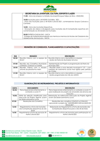 SECRETARIA DA JUVENTUDE, CULTURA, ESPORTE E LAZER
Secretaria da Juventude, Cultura, Esporte e Lazer - SEJUV
Avenida Paulo Bastos, 1481 - Centro – Irauçuba/CE, CEP: 62620 – 000 - CNPJ: 07.683.188/0001-69
sejuv@iraucuba.ce.gov.br www.iraucuba.ce.gov.br (88) 981645118
11/05 - Início da Limpeza no Estádio Municipal Enoques Felipe da Silva – ENOCÃO.
14/05 Inscrições para a XII NOITE CULTURAL 2021
- Início das inscrições para a XII Noite Cultural 2021, contemplando Grupos Culturais e
Cantores.
14/05 - Início das inscrições Desportivas.
- Gravação de vídeos e divulgação para inscrições das 8 Competições esportivas em
comemoração ao Aniversário do município.
24/05 ENTREGA DAS BLUSAS – NUCA
- Entrega de material personalizado aos meninos e meninas do Núcleo de Cidadania dos
Adolescentes de Irauçuba – NUCA.
REUNIÕES DE CONSELHOS, PLANEJAMENTOS E CAPACITAÇÕES
DIA REUNIÃO DESCRIÇÃO
05/05 Reunião Interna com a equipe da
SEJUV
Reunião Interna com a Secretária e a equipe;
- Ações da Festa do Município/ 64 anos
07/05 Reunião dos Conselhos Municipais;
COMTUCI, COMJUV e COMDI.
-Apresentação do Projeto e programação da Festa do
Município 2021
25/05 Reunião Interna com a equipe,
através da plataforma meet;
- Reunião sobre o novo decreto municipal nº 101 – com
medidas de isolamento social mais rígidas pelo período
de 10 dias
31/05 Reunião Interna com a equipe da
SEJUV
Reunião Interna com a Secretária e a equipe;
- Ações programadas do mês de JUNHO.
ELABORAÇÃO DE INSTRUMENTAIS, PROJETOS E INFORMATIVOS
DATA DOCUMENTO DESCRIÇÃO
05/05 Plano Especial de enfrentamento e
combate a covid-19
Plano Especial de enfrentamento e combate a covid-19,
para realização do projeto de aniversário dos 64 anos de
Irauçuba
10/05 Edital de seleção simplificada para
execução do Projeto Agente Jovem
de Desenvolvimento Local.
Elaboração do edital para execução do Projeto Agente
Jovem de Desenvolvimento Local.
07/05 Resoluções dos Conselhos Resoluções dos conselhos COMTUCI e COMJUVI,
aprovando o projeto de “ANIVERSÁRIO DOS 64 ANOS DE
IRAUÇUBA”.
12/05 Regulamento e ficha de inscrições
das Competições desportivas do dia
20.05
Elaboração do Regulamento e ficha de inscrições das
Competições desportivas para o Dia 20 de Maio
16/05 Regulamento e ficha de inscrição XII
Noite Cultural 2021
Regulamento e ficha de inscrição para participação na
Noite Cultural 2021
 