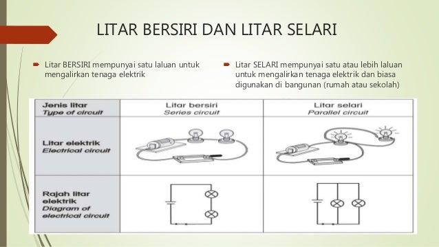 5 Sains Tahun 5 Elektrik