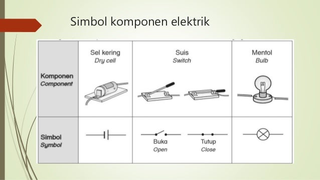 5. sains tahun 5 elektrik